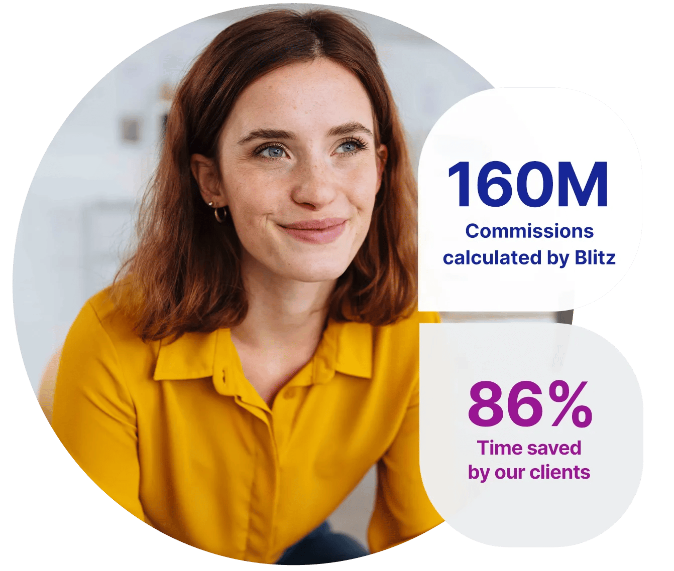 Driving a high-performance sales culture through automation