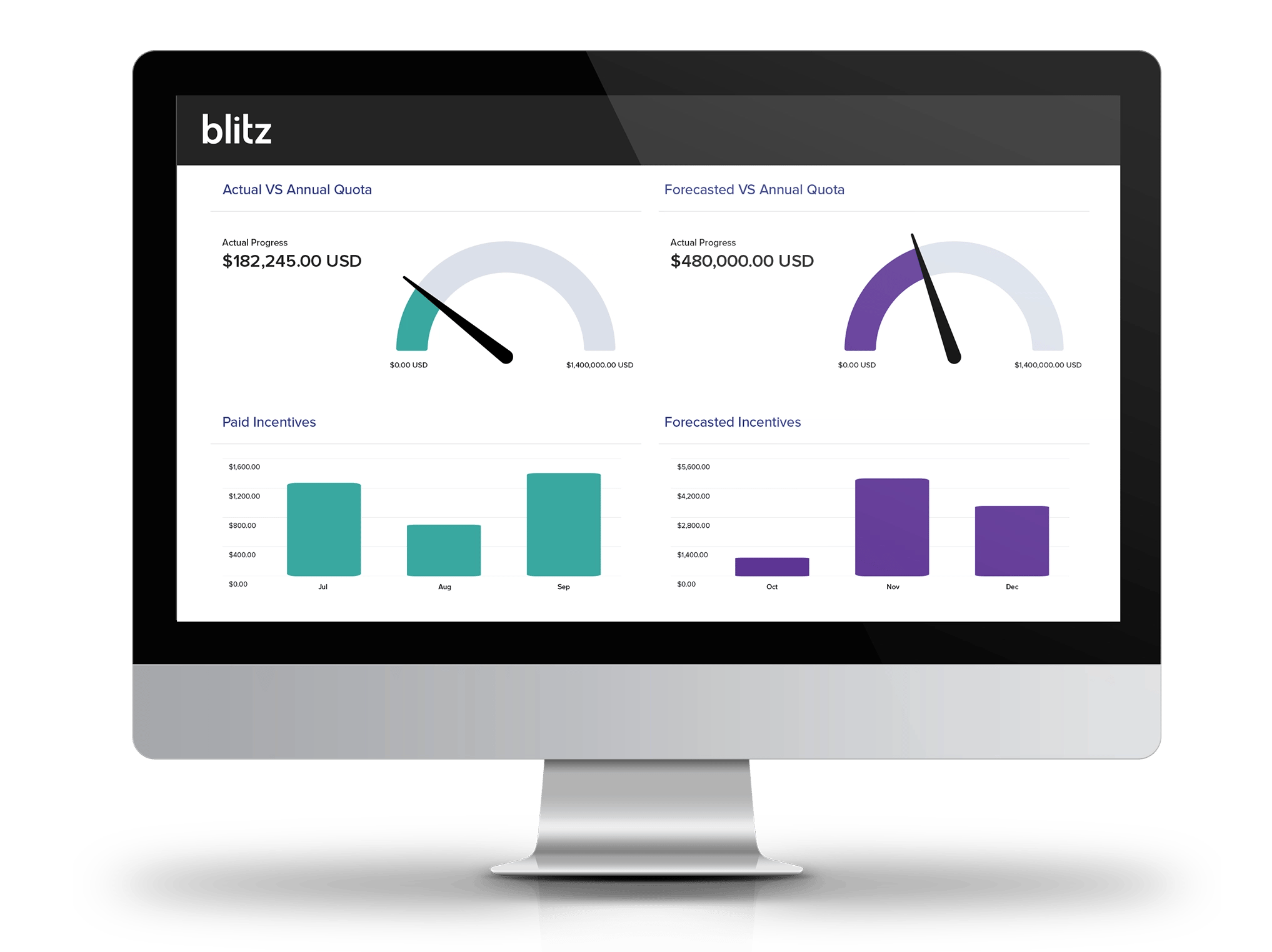 Blitz® has been recognized as a Representative Vendor in Gartner