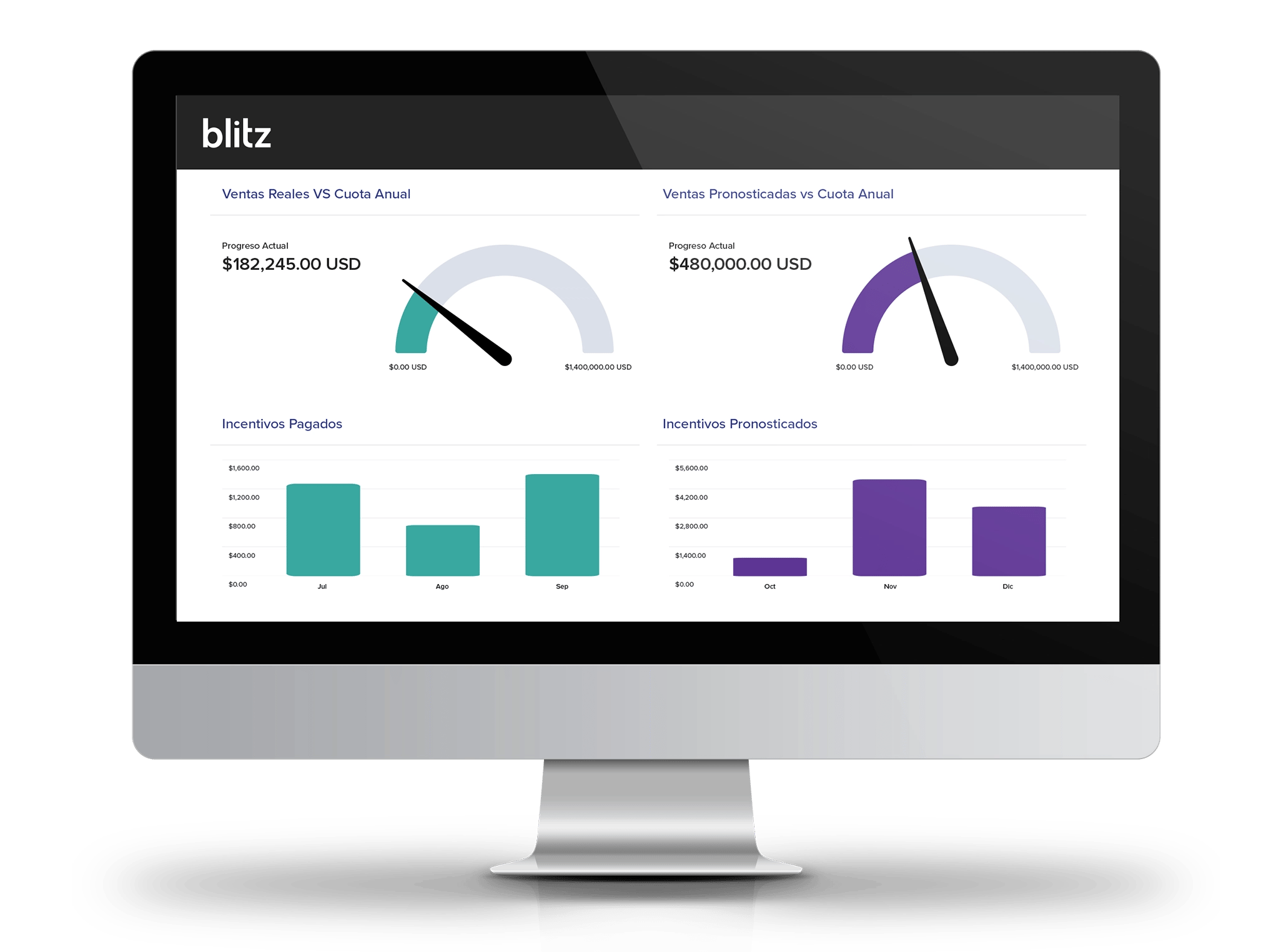 Blitz® ha sido reconocido como Proveedor Representante en la "Guía de Mercado para la Gestión de Rendimiento de Ventas" de Gartner