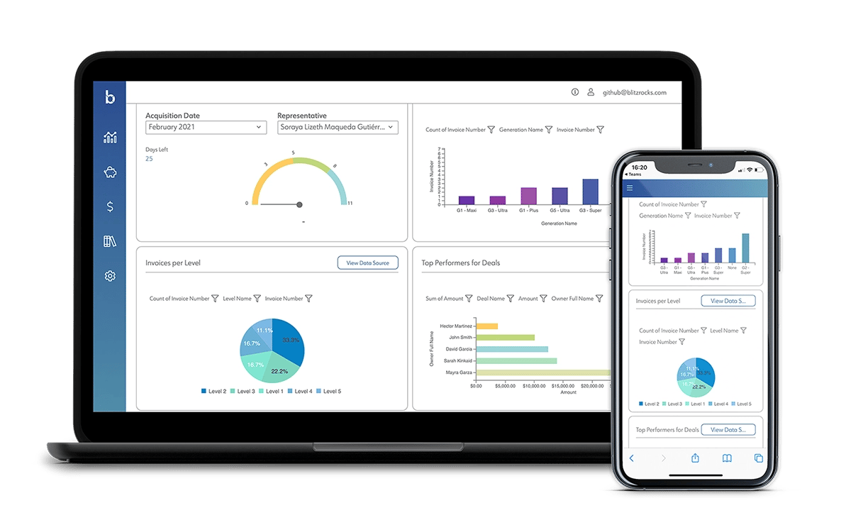 Blitz recognized in 2022 Gartner Market Guide for Sales Performance Management (SPM)